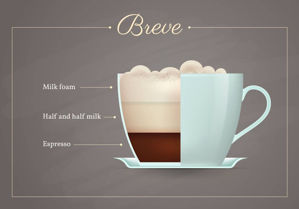 What Is Breve Coffee